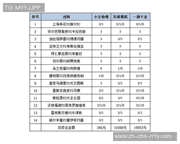 足球水位解析与投注策略探讨提升您的竞猜水平与盈利能力